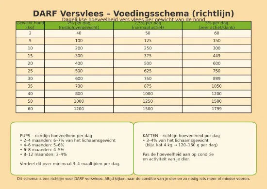 Alroda Geit - 1 kg